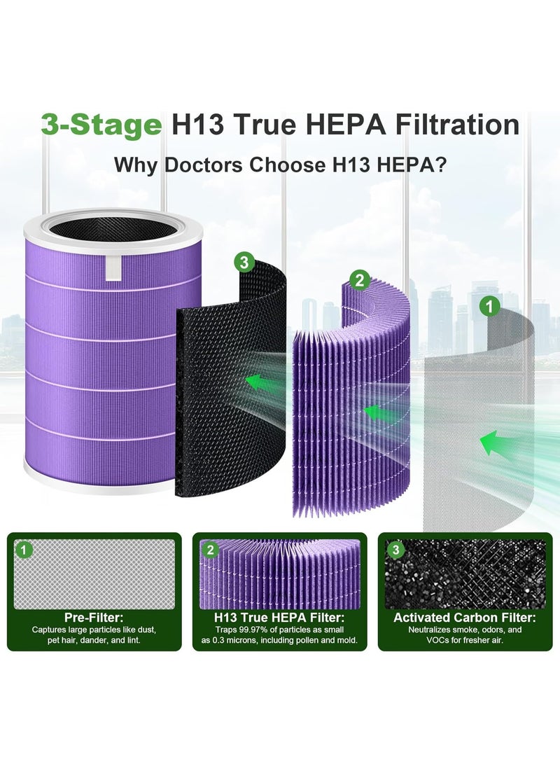 PINREK Anti-Bacterial Air Purifier Filter for Xiaomi Mi 3H/3/2H/2S/2C/2/Pro, PINREK True HEPA H13 + Activated Carbon Replacement Filter for Clean, Safe Air - Image 3